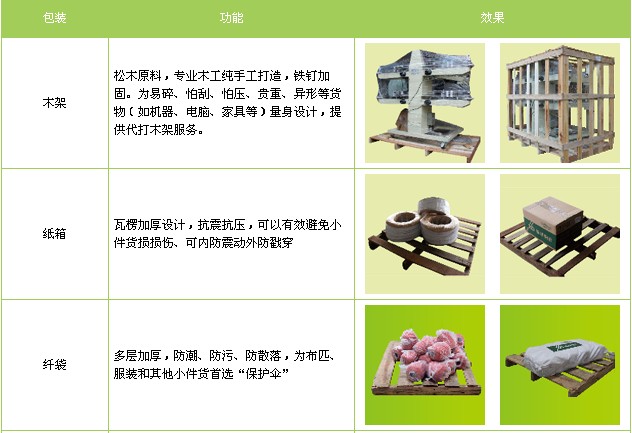 <a href='http://m.rdms.com.cn/a/news/gongsixinwen/12301.html' target='_blank'><u>衡水到牙克石物流專線</u></a>