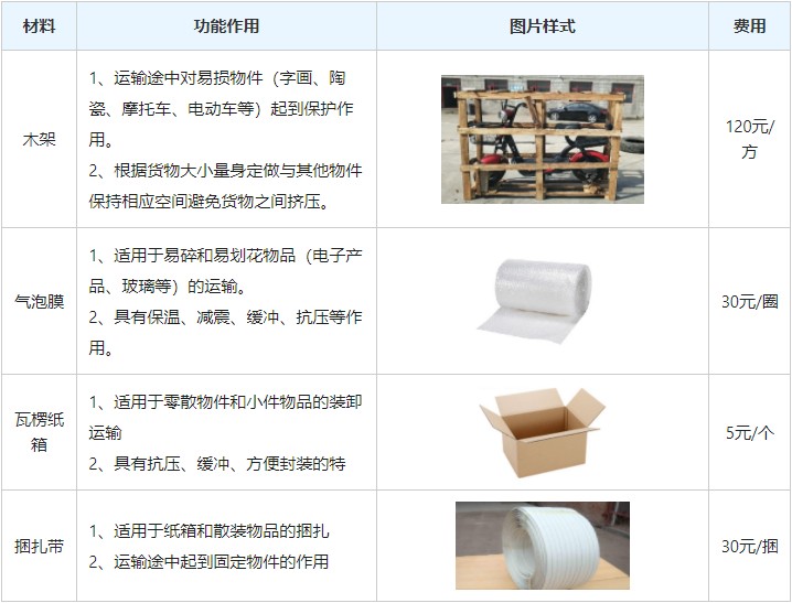 <a href='http://m.rdms.com.cn/a/news/gongsixinwen/12286.html' target='_blank'><u>衡水到遼寧物流專線</u></a>