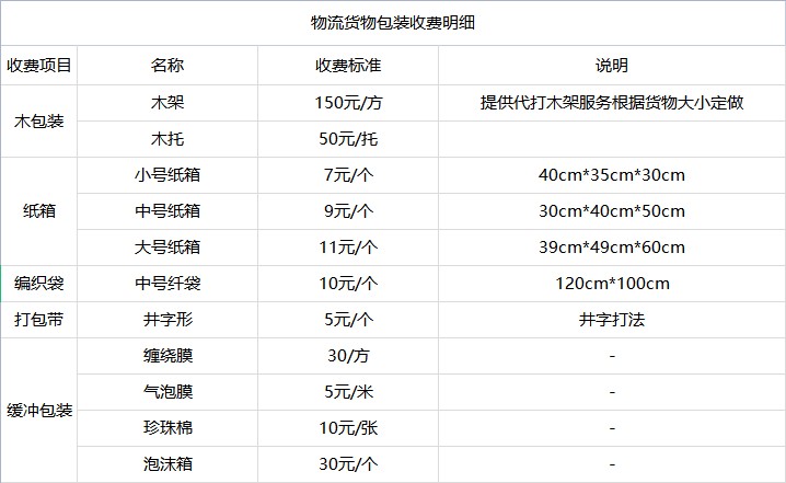 <a href='http://m.rdms.com.cn/a/news/youhuihuodong/15096.html' target='_blank'><u>衡水到遼寧貨運專線</u></a>